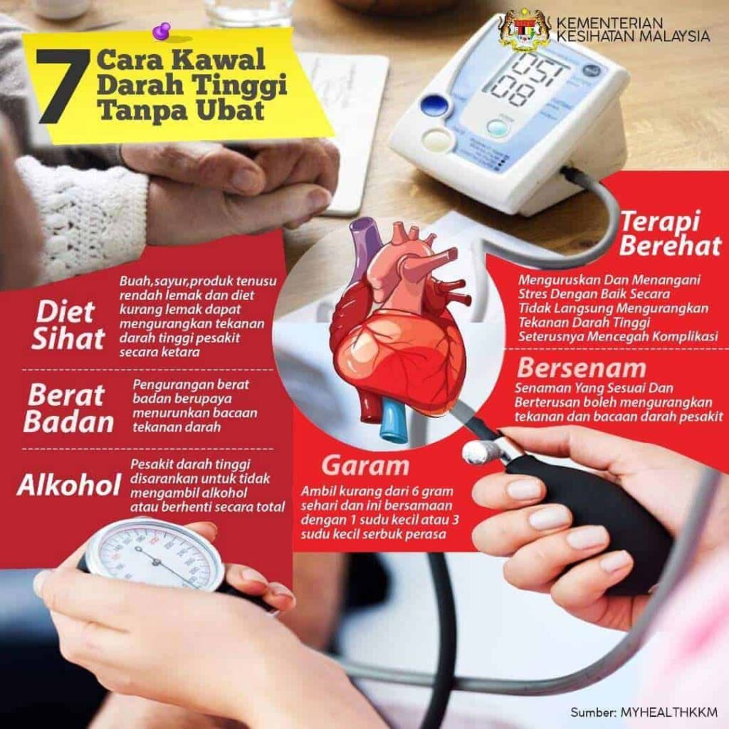 Petua menurunkan tekanan darah tinggi secara semula jadi